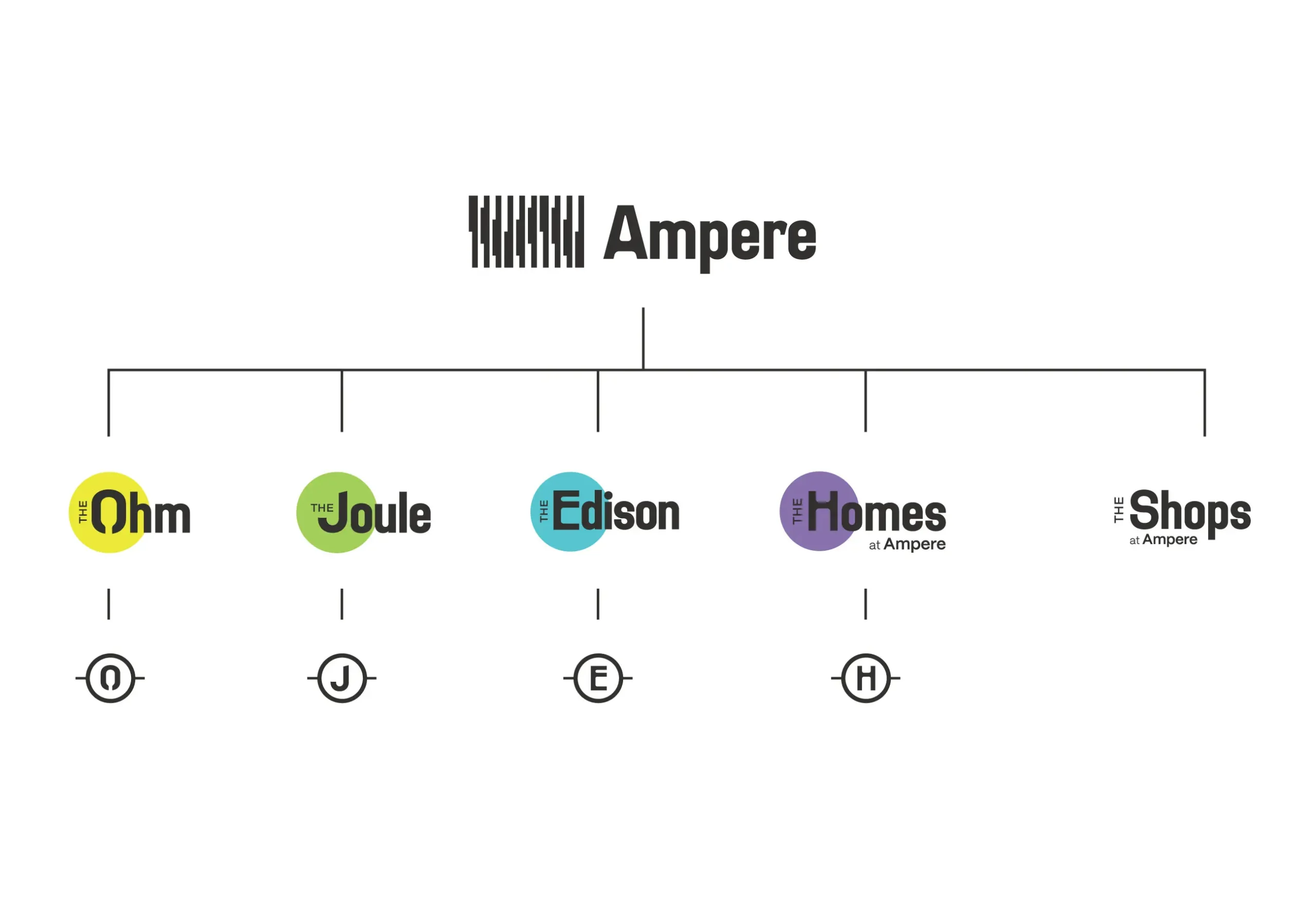 Ampere Brand Family